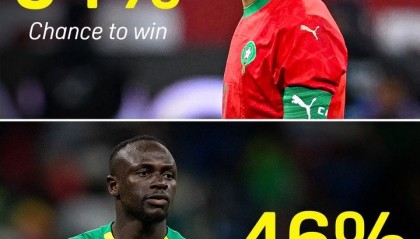 开云下载-DAZN：赔率显示摩洛哥夺非洲杯的概率为54%，塞内加尔46%