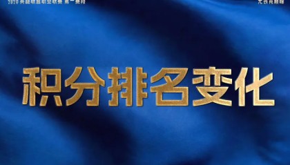 开云下载-LPL战队排名变化：AL登峰组第一，BLG第二，WBG/JDG各列三四