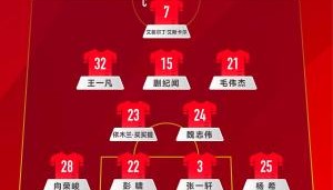 盐城国际足球邀请赛中国U-22男足vs越南U-22男足，中国队首发阵容